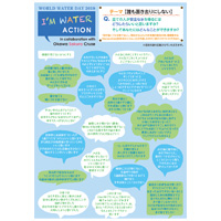 wwd2019 I'm water action